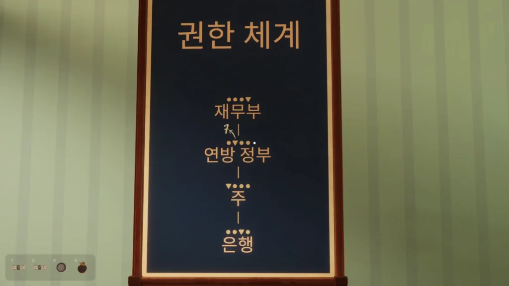 재무부-연방정부-주-은행 권한 체계도와 역삼각형 자물쇠